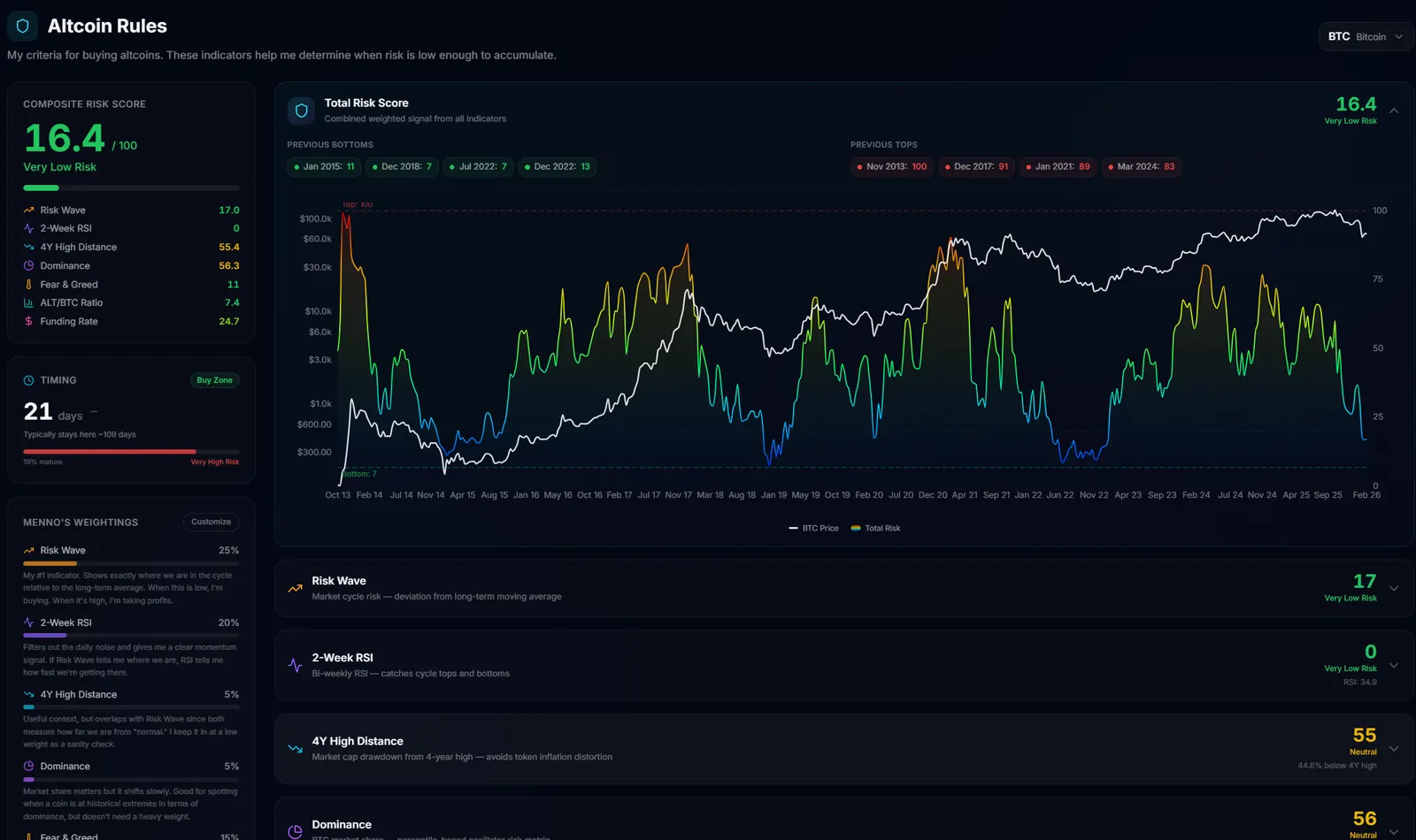 Altcoin Rules screenshot