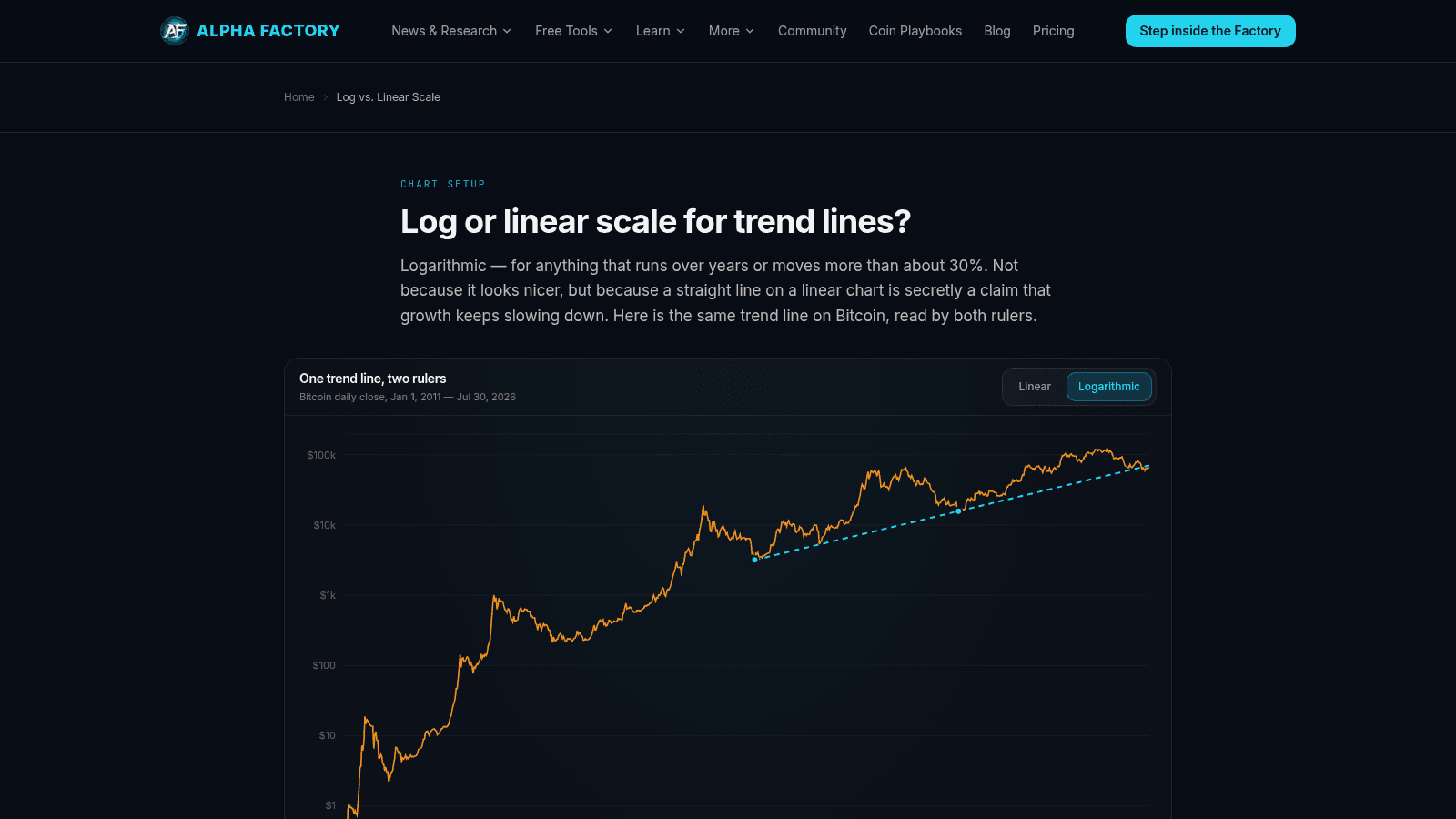 Position Charts Now Use A Log Scale