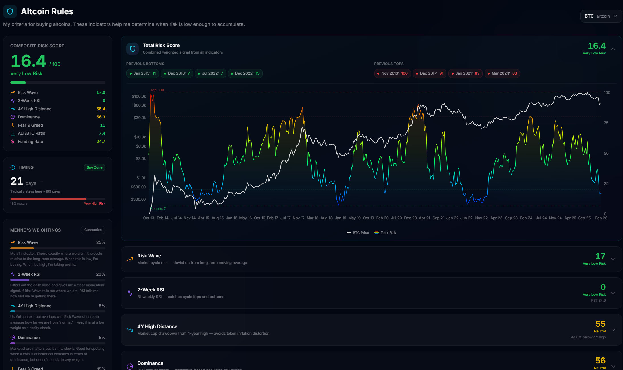 Altcoin Risk Tool