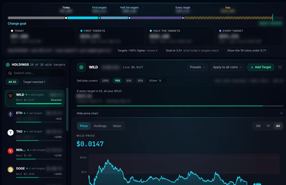 My Alpha Exit Planner with sell targets per coin